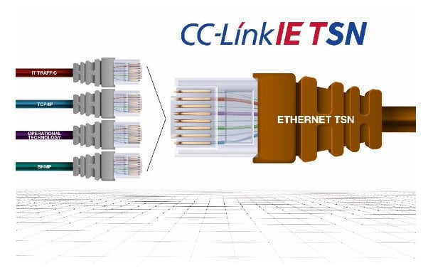 CC-Link: Advancing network management with SNMP 